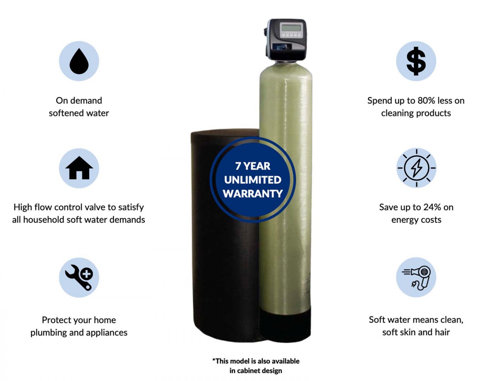 ExcaliburValue Series Water Softener